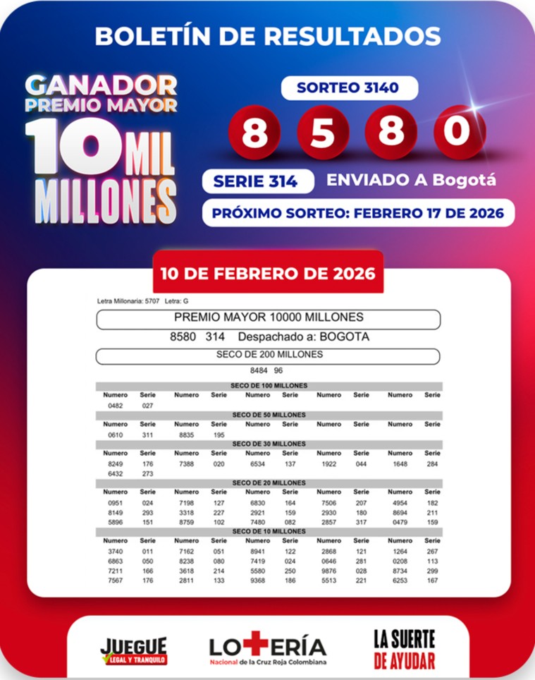 Resultados de lotería